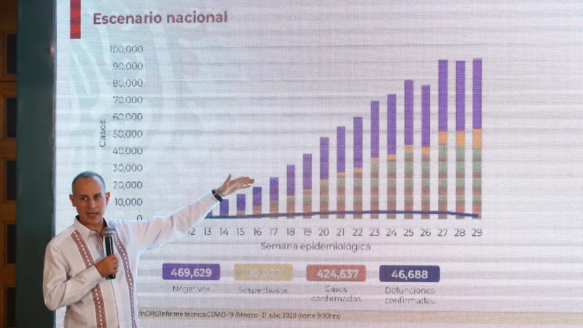 hugo lopez gatell covid coronavirus mexico 2